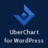 UberChart - WordPress Chart Plugin